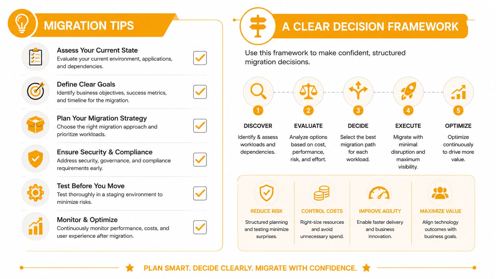 Migration checklist and decision framework for switching between Unbounce and ClickFunnels