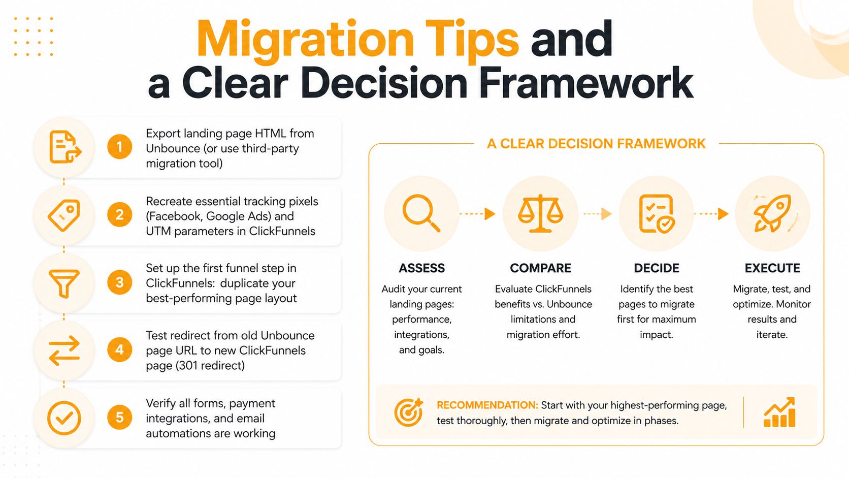 Decision framework comparing Unbounce and ClickFunnels features by business need